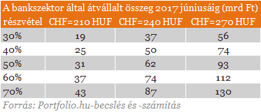 Devizahitelesek: megjöttek a friss információk az 