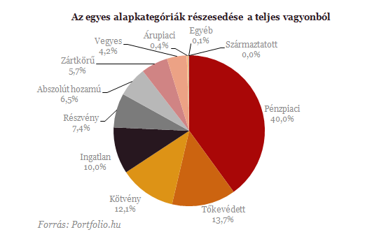Brutálisan jól indult az év az alappiacon