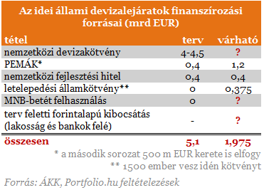 Két dollárkötvényt dob piacra a magyar állam! (3.)