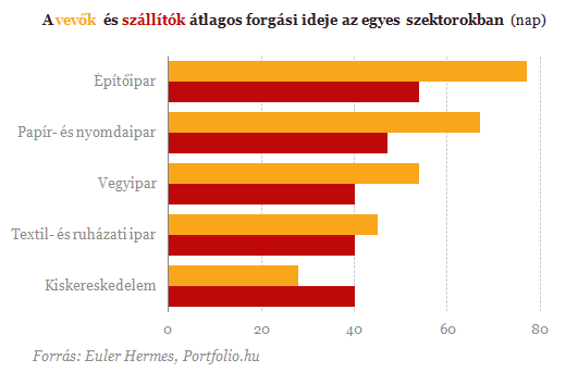 Az uniós kiskaput tömegesen használhatják ki a cégek