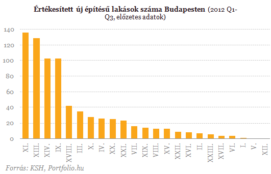 Hihetetlen, ami a lakások árával történik - Megrázó adatok