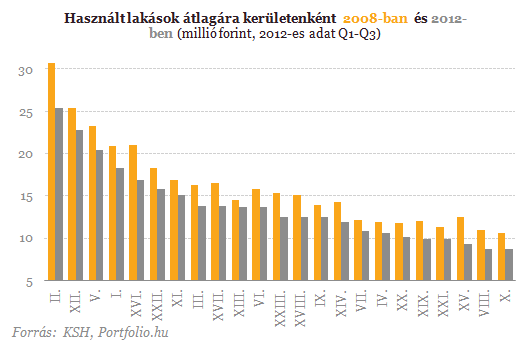 Hihetetlen, ami a lakások árával történik - Megrázó adatok