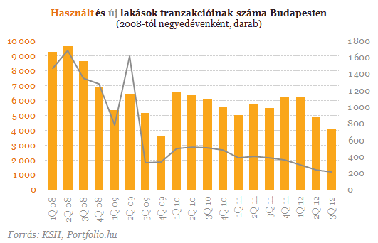 Hihetetlen, ami a lakások árával történik - Megrázó adatok