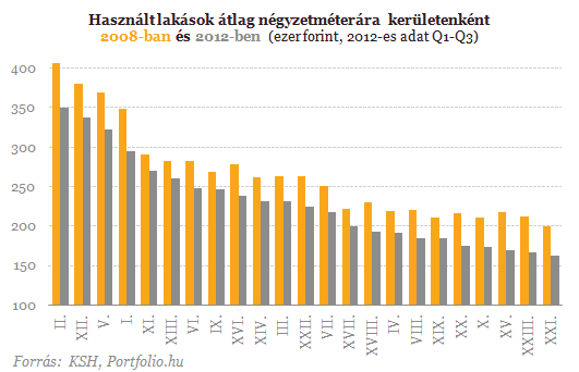 Hihetetlen, ami a lakások árával történik - Megrázó adatok