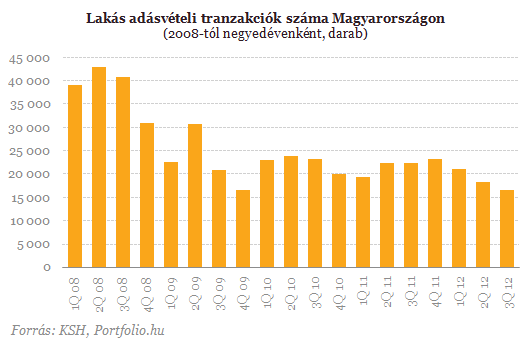 Hihetetlen, ami a lakások árával történik - Megrázó adatok