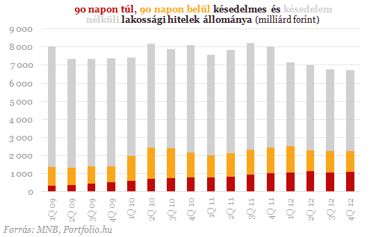 Devizahiteles mentőcsomag: Svájcból kér segítséget Matolcsy?