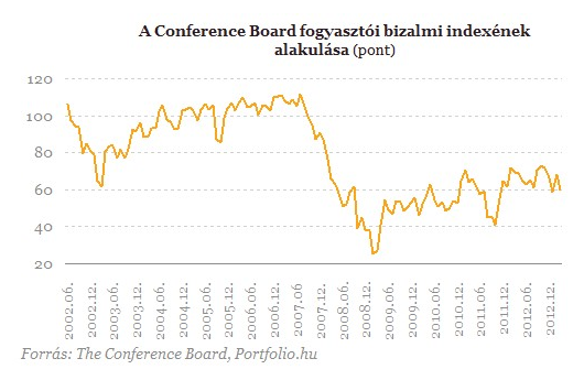 Újra a csúcsot ostromolja az S&P