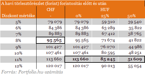 10 kérdés, 10 válasz az új devizahiteles mentőcsomagról