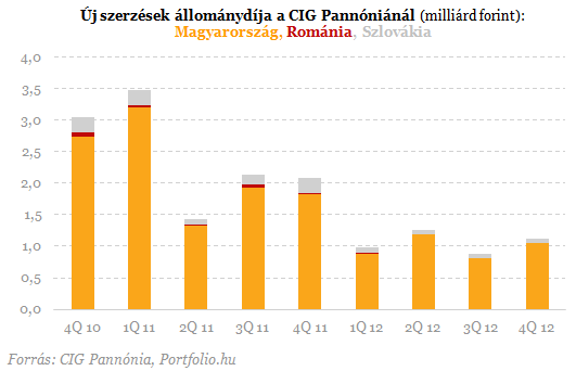 Bajban az életbiztosítások? - Csúnya számok kerültek elő