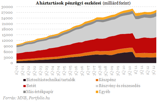 Bajban az életbiztosítások? - Csúnya számok kerültek elő