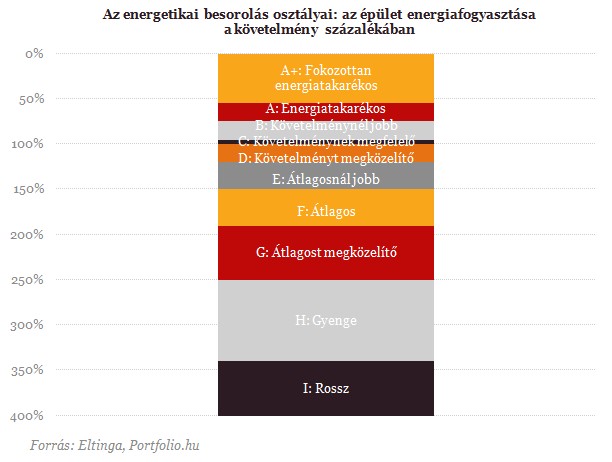 Lakásfelújítások: alacsonyabb rezsi, értékesebb ingatlan 