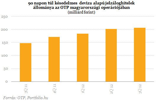 Devizahiteles mentőcsomag: Svájcból kér segítséget Matolcsy?