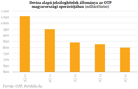 Devizahiteles mentőcsomag: Svájcból kér segítséget Matolcsy?