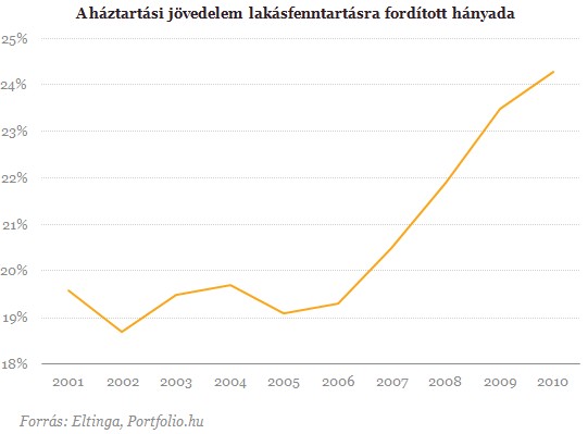 Lakásfelújítások: alacsonyabb rezsi, értékesebb ingatlan 