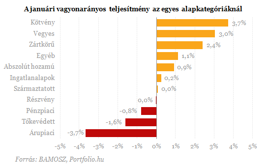 A betétek már nem hozzák lázba a lakosságot