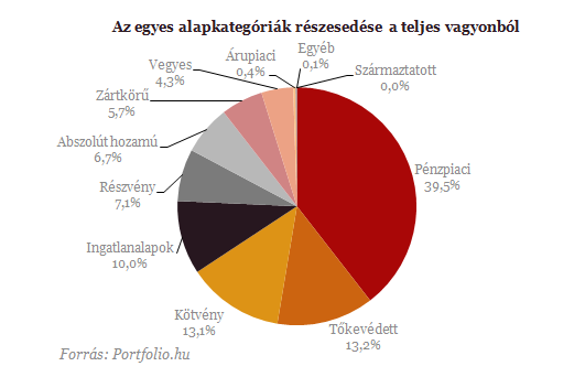 A betétek már nem hozzák lázba a lakosságot