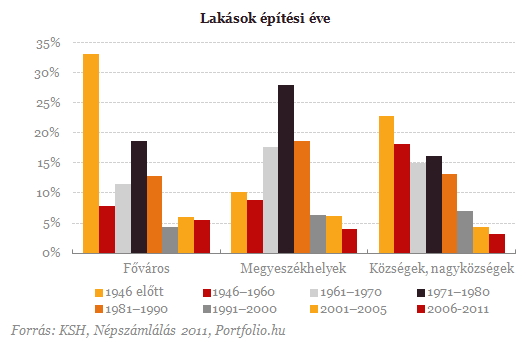 Hol lakik a magyar? - Most megmutatjuk, ki milyen lakásban él