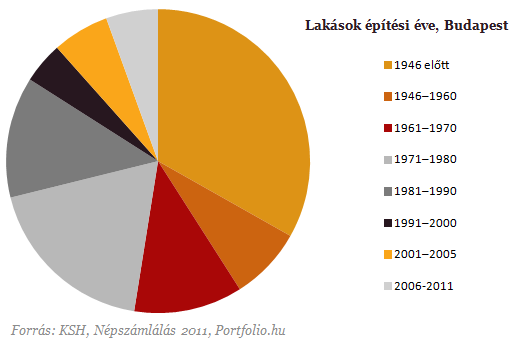 Hol lakik a magyar? - Most megmutatjuk, ki milyen lakásban él