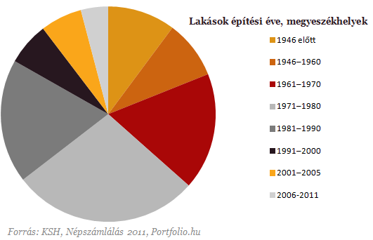 Hol lakik a magyar? - Most megmutatjuk, ki milyen lakásban él