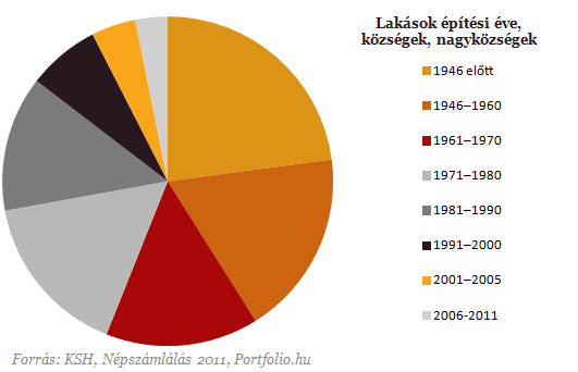 Hol lakik a magyar? - Most megmutatjuk, ki milyen lakásban él