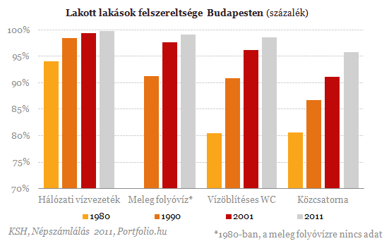 Hol lakik a magyar? - Most megmutatjuk, ki milyen lakásban él