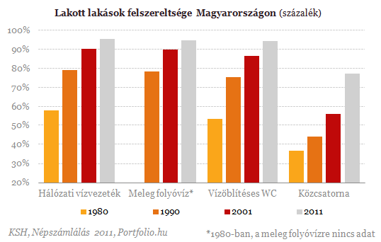 Hol lakik a magyar? - Most megmutatjuk, ki milyen lakásban él