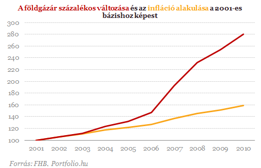 A jobb energetikai minősítés növeli a lakások értékét