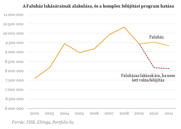 Lakásfelújítások: alacsonyabb rezsi, értékesebb ingatlan 