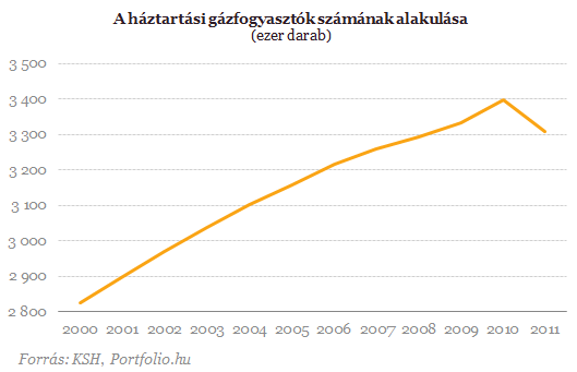 Ezért fontos a kormánynak a rezsicsökkentés