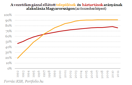 Ezért fontos a kormánynak a rezsicsökkentés