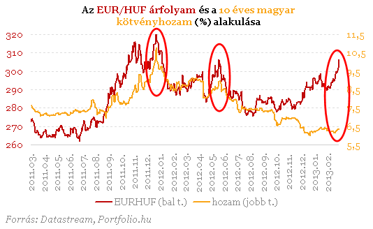 Határ a csillagos ég? - Elemzők a forint zuhanásáról