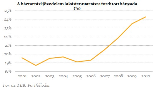 A jobb energetikai minősítés növeli a lakások értékét