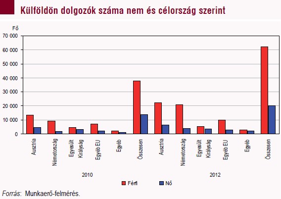 Itt a magyarázat a KSH-tól a foglalkoztatás-bővülési rejtélyre