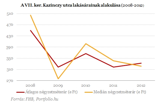 Romkocsma mellett laksz? - Többet érhet a lakásod
