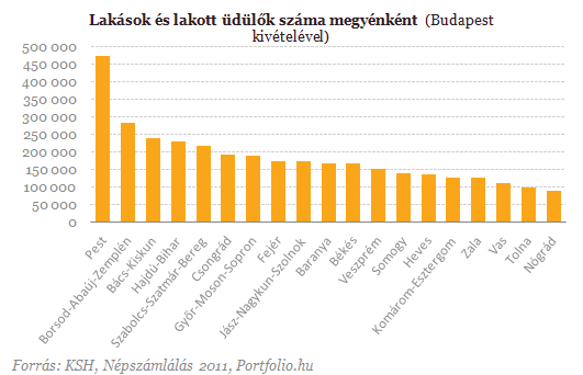 Hol lakik a magyar? - Most megmutatjuk, ki milyen lakásban él