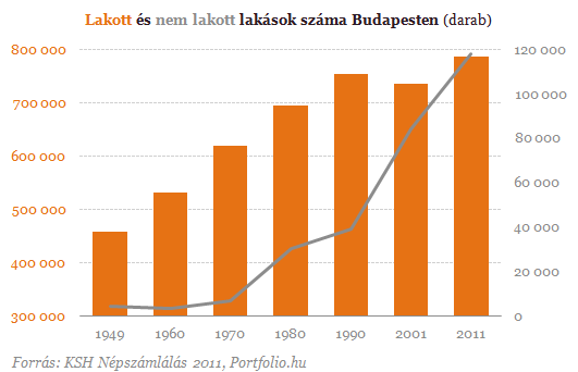 Hol lakik a magyar? - Most megmutatjuk, ki milyen lakásban él