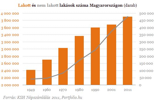 Hol lakik a magyar? - Most megmutatjuk, ki milyen lakásban él