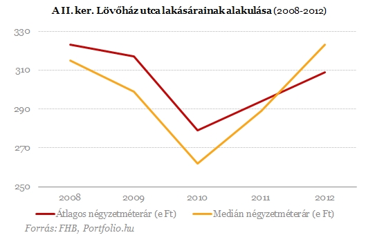 Romkocsma mellett laksz? - Többet érhet a lakásod