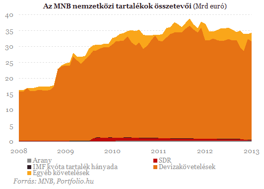 Miért gyengül a forint az újabb mentőcsomag hallatán?