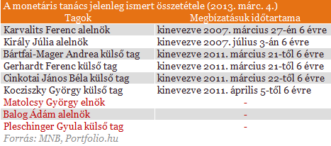 Pleschinger a monetáris tanácsba megy (2.)