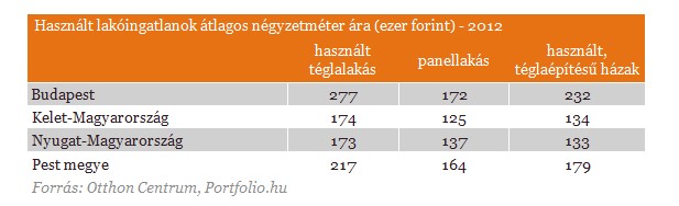 Felpörög a lakáspiac? - Mire elég a kombinált támogatás?