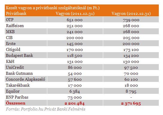Az ügyfelek 300 forint felett a lehetőséget látják