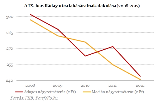 Romkocsma mellett laksz? - Többet érhet a lakásod