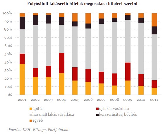 Lakásfelújítások: alacsonyabb rezsi, értékesebb ingatlan 