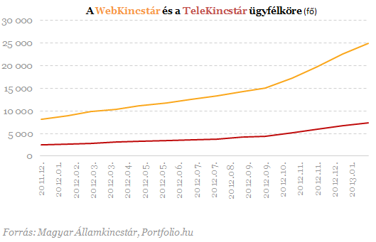 Nagyszabású változások az Államkincstárnál (interjú)