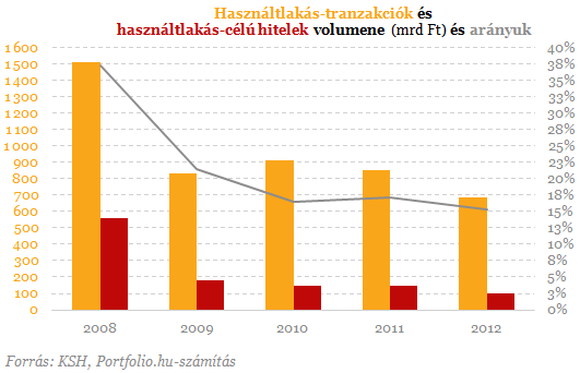 Összeomlás után - Így néznek ki most a lakáshitelek