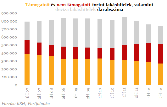 Összeomlás után - Így néznek ki most a lakáshitelek