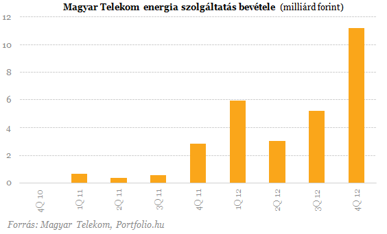 Nem kapott német komisszárt a nyakába a Magyar Telekom