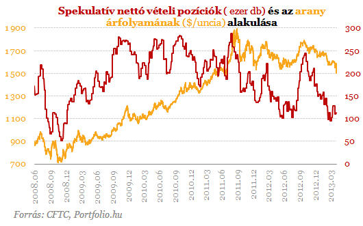 Zuhan az arany - Ki tudja hol áll meg?