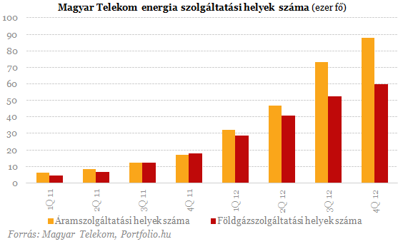 Nem kapott német komisszárt a nyakába a Magyar Telekom